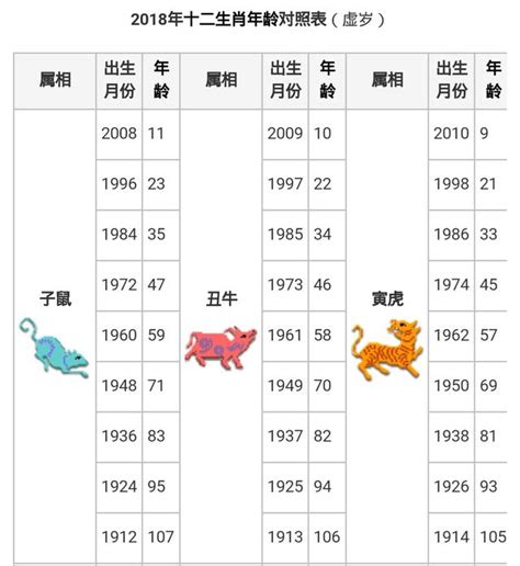 55年次屬|12生肖對照表最完整版本！告訴你生肖紀年：出生年份。